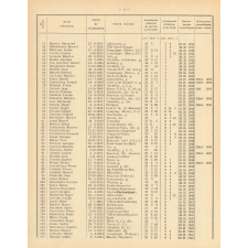 Tableau de Classement des Instituteurs et des Institutrices de l'Oise. Bulletin de l'Enseignement Primaire. Oise. Au 31 décembre 1959. Année 1959.