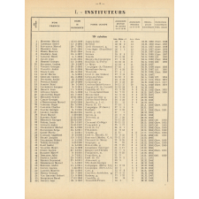 Tableau de Classement des Instituteurs et des Institutrices de l'Oise. Bulletin de l'Enseignement Primaire. Oise. Au 31 décembre 1960 (Promotions faites). Année 1960.