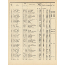 Tableau de Classement des Instituteurs et des Institutrices de l'Oise. Bulletin de l'Enseignement Primaire. Oise. Au 31 décembre 1960 (Promotions faites). Année 1960.