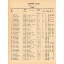 Tableau de Classement des Instituteurs et des Institutrices de l'Oise. Bulletin de l'Enseignement Primaire. Oise. Au 31 décembre 1961. Année 1961.