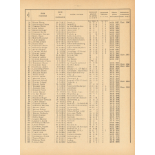 Tableau de Classement des Instituteurs et des Institutrices de l'Oise. Bulletin de l'Enseignement Primaire. Oise. Au 31 décembre 1961. Année 1961.