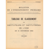 Tableau de Classement des Instituteurs et des Institutrices de l'Oise. Bulletin de l'Enseignement Primaire. Oise. Au 31 décembre 1962. Année 1962.