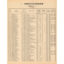 Tableau de Classement des Instituteurs et des Institutrices de l'Oise. Bulletin de l'Enseignement Primaire. Oise. Au 31 décembre 1962. Année 1962.
