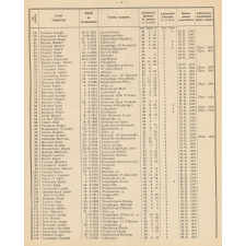 Tableau de Classement des Instituteurs et des Institutrices de l'Oise. Bulletin de l'Enseignement Primaire. Oise. Au 31 décembre 1962. Année 1962.