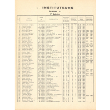 Tableau de Classement des Instituteurs et des Institutrices de l'Oise. Bulletin de l'Enseignement Primaire. Oise. Au 31 décembre 1963. Année 1963.