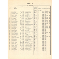 Tableau de Classement des Instituteurs et des Institutrices de l'Oise. Bulletin de l'Enseignement Primaire. Oise. Au 31 décembre 1963. Année 1963.