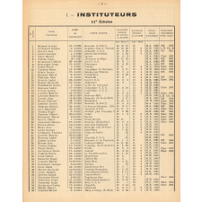 Tableau de Classement des Instituteurs et des Institutrices de l'Oise. Bulletin de l'Enseignement Primaire. Oise. Au 31 décembre 1964. Année 1964.
