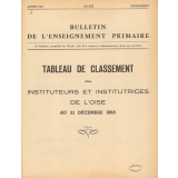 Tableau de Classement des Instituteurs et des Institutrices de l'Oise. Bulletin de l'Enseignement Primaire. Oise. Au 31 décembre 1965. Année 1965.