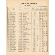Tableau de Classement des Instituteurs et des Institutrices de l'Oise. Bulletin de l'Enseignement Primaire. Oise. Au 31 décembre 1965. Année 1965.