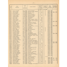 Tableau de Classement des Instituteurs et des Institutrices de l'Oise. Bulletin de l'Enseignement Primaire. Oise. Au 31 décembre 1965. Année 1965.