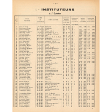 Tableau de Classement des Instituteurs et des Institutrices de l'Oise. Bulletin de l'Enseignement Primaire. Oise. Au 31 décembre 1966. Année 1966.
