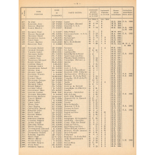 Tableau de Classement des Instituteurs et des Institutrices de l'Oise. Bulletin de l'Enseignement Primaire. Oise. Au 31 décembre 1966. Année 1966.