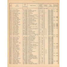 Tableau de Classement des Instituteurs et des Institutrices de l'Oise. Bulletin de l'Enseignement Primaire. Oise. Au 31 décembre 1967. Année 1967.