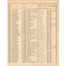 Tableau de Classement des Instituteurs et des Institutrices de l'Oise. Bulletin de l'Enseignement Primaire. Oise. Au 31 décembre 1967. Année 1967.