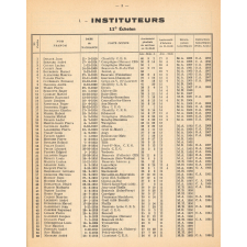Tableau de Classement des Instituteurs et des Institutrices de l'Oise. Bulletin de l'Enseignement Primaire. Oise. Au 31 décembre 1967. Année 1967.