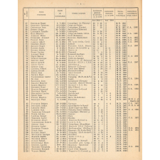 Tableau de Classement des Instituteurs et des Institutrices de l'Oise. Bulletin de l'Enseignement Primaire. Oise. Au 31 décembre 1967. Année 1967.