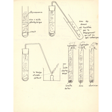 Cahier de travaux pratiques de chimie