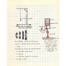 Cahier de chimie