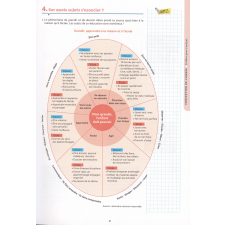 Accueillir et enseigner en TPS et PS : langage - autonomie - socialisation