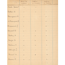 1920-21. Liste des pièces figurant aux dossiers des élèves. 