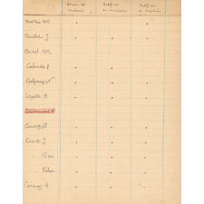 1920-21. Liste des pièces figurant aux dossiers des élèves. 