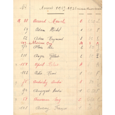 Institution St-Joseph. Château de Mesnières-en-Bray. Cours primaires. Liste des élèves. 