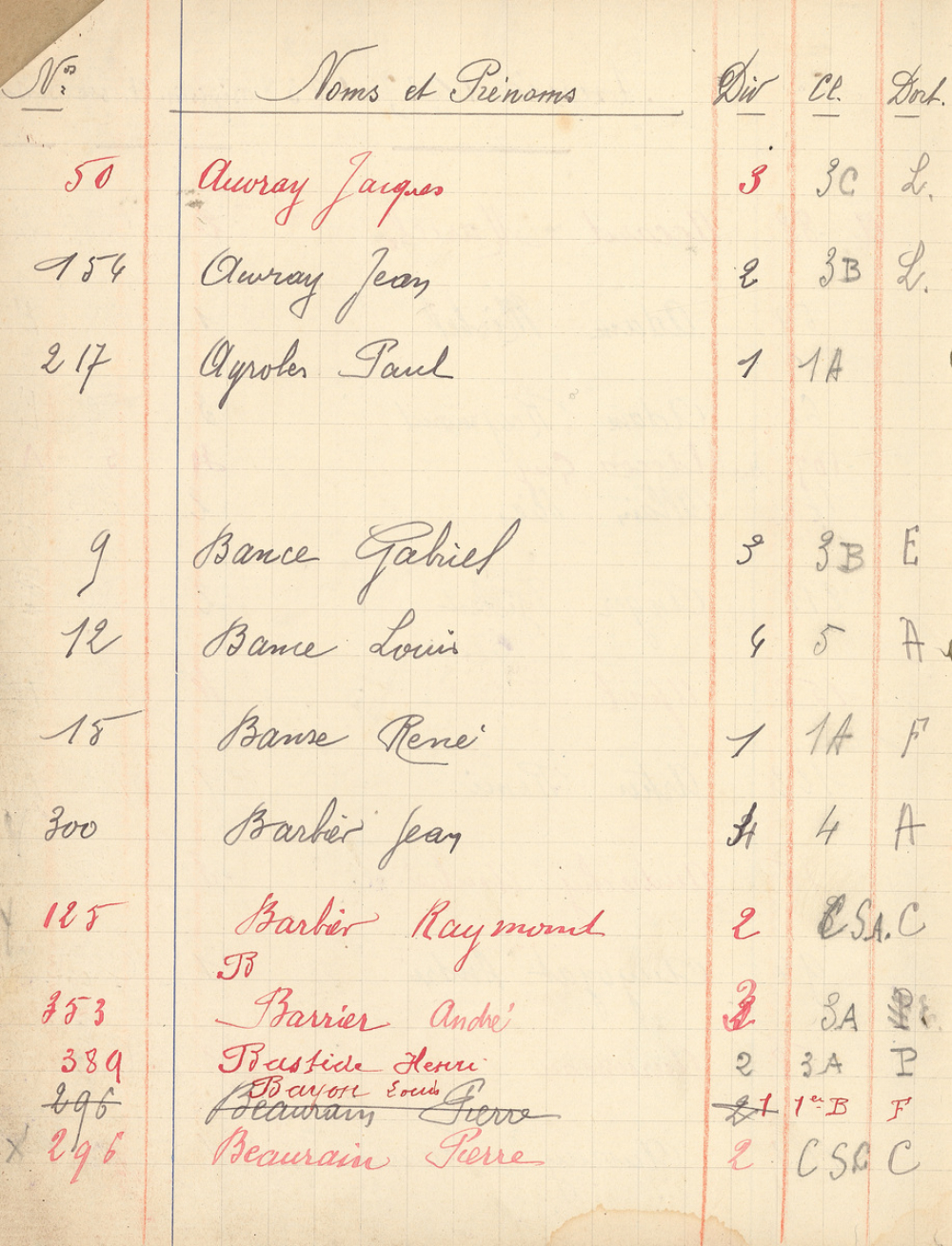 Institution St-Joseph. Château de Mesnières-en-Bray. Cours primaires. Liste des élèves. 