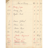 Institution St-Joseph. Château de Mesnières-en-Bray. Cours primaires. Liste des élèves. 