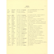 Institution secondaire Amiral Merveilleux du Vignaux. Les Sables d'Olonne. Liste des élèves. 