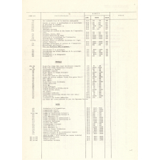Calendrier des examens. Université de Paris X - Nanterre. Session de juin 1972. 


   
