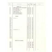 Convocation. Calendrier des examens. Université de Paris X - Nanterre. Session d'octobre 1972.


   
