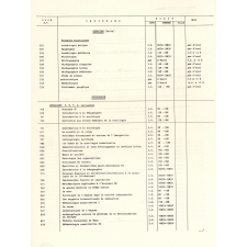 Convocation. Calendrier des examens. Université de Paris X - Nanterre. Session de Juin 1973. 


   
