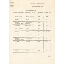Inspection académique du Cantal. Année scolaire 1967-68. Notes de service. 