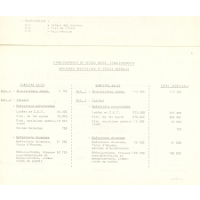 Budget d'investissements 1971 - Document n° 1 : second degré, établissements scolaires spécialisés, écoles normales, premier degré.