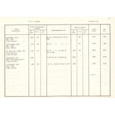 Budget d'investissements 1973 - Document n° 1 : second degré, établissements scolaires spécialisés, écoles normales, premier degré.