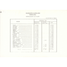 Budget d'investissements 1974 - Document n° 1 : second degré, établissements scolaires spécialisés, premier degré.