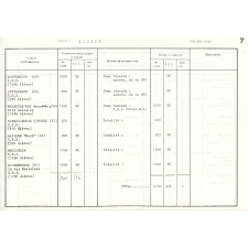 Budget d'investissements 1974 - Document n° 1 : second degré, établissements scolaires spécialisés, premier degré.