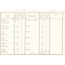 Budget d'investissements 1975 - Document n° 1 : second degré, établissements scolaires spécialisés, établissements de formation des maîtres, premier degré.