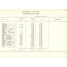 Crédits supplémentaires d'investissement ouverts par la loi de finances rectificative pour 1975 N° 75 853 du 13 septembre 1975. Second degré, établissements scolaires spécialisés, ateliers annexes à certains CEG et CES, premier degré.