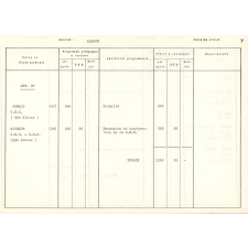 Crédits supplémentaires d'investissement ouverts par la loi de finances rectificative pour 1975 N° 75 853 du 13 septembre 1975. Second degré, établissements scolaires spécialisés, ateliers annexes à certains CEG et CES, premier degré.