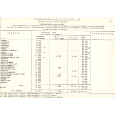 Budget d'investissements 1978.