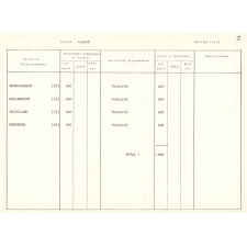 Budget d'investissements 1978.