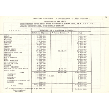 Budget d'investissements 1982.