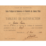 Tableau de satisfaction