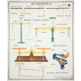 Tableaux de sciences. Instruments de mesure et outillage : N°1 / N°2. Les balances. 