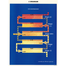 Tableau mural. L'uranium.