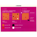 Tableau mural. L'uranium : son irradiation, son retraitement.