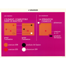 Tableau mural. L'uranium : son irradiation, son retraitement.