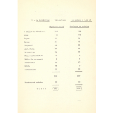 Programme métré.