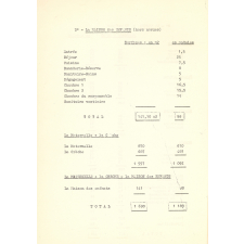 Programme métré.